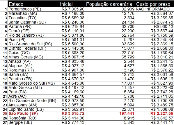 Resultados PAGA NA HORA Pernambuco